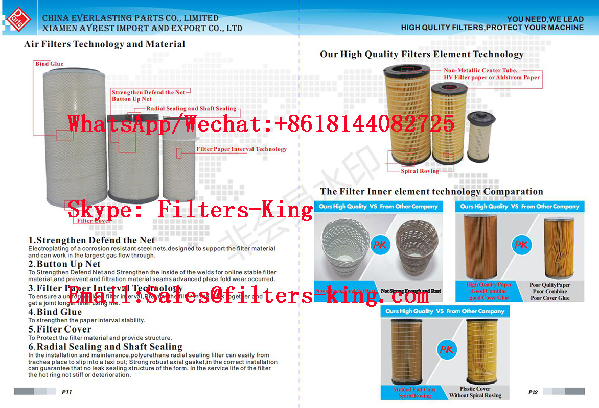 technology material of filters