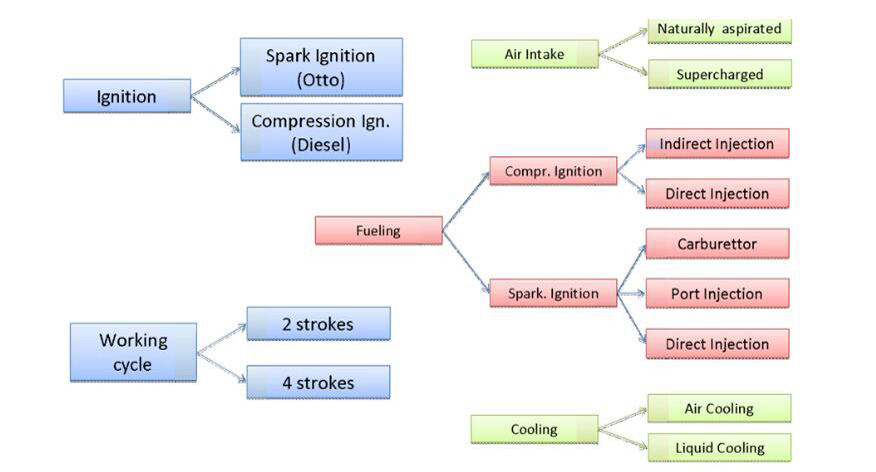 internal combustion engine