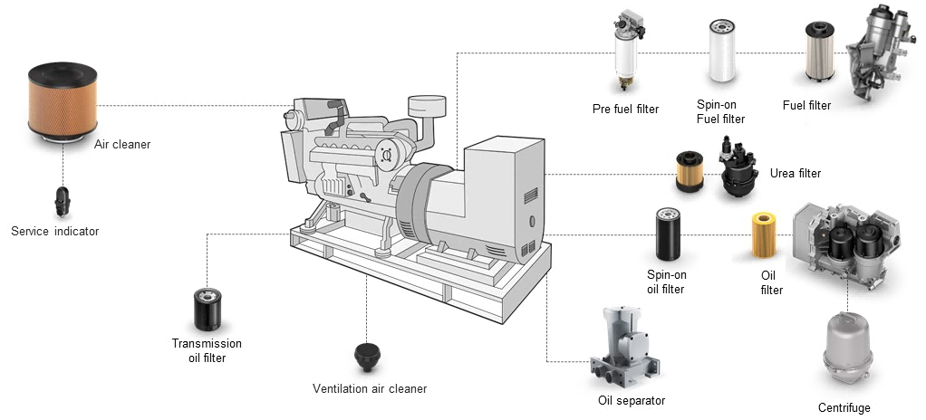 Ensuring Peak Generator Performance with Professional Filters
