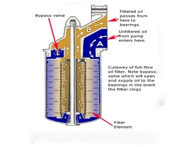 How does the oil filter work?